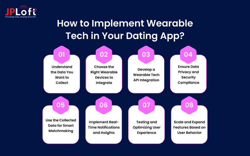 How to Implement Wearable Tech in Your Dating App